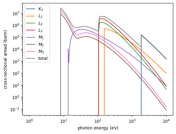 ../_images/fano.photons.areas_0_0.png